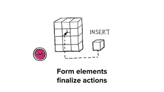 Form elements
ﬁnalize actions
 