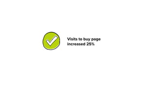 Visits to buy page  
increased 25%
 