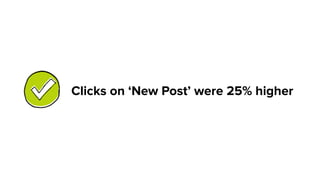 Clicks on ‘New Post’ were 25% higher
 