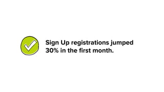 Sign Up registrations jumped
30% in the ﬁrst month. 
 