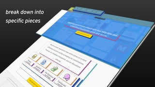 break down into
speciﬁc pieces
 