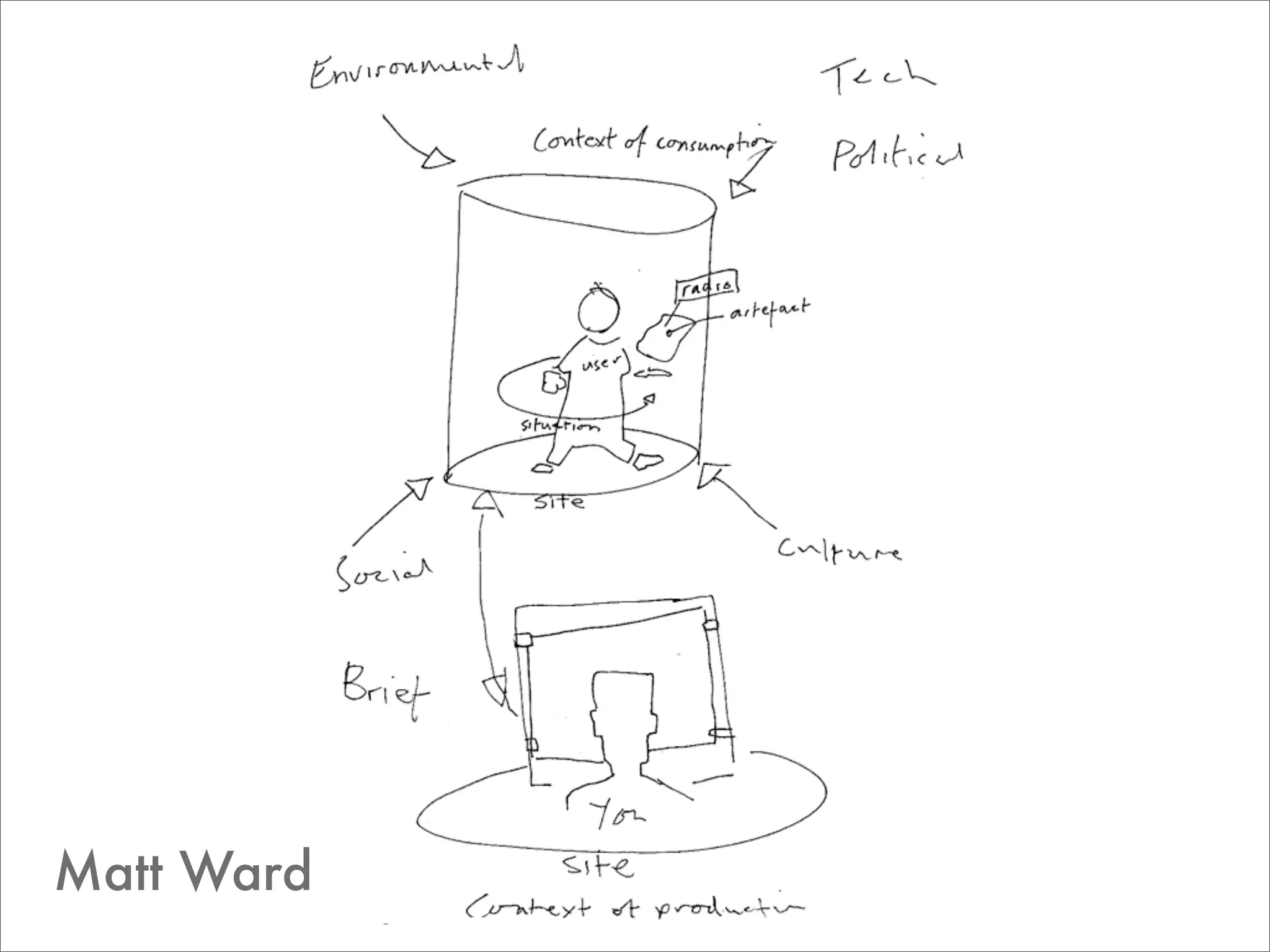 Design for being in the world