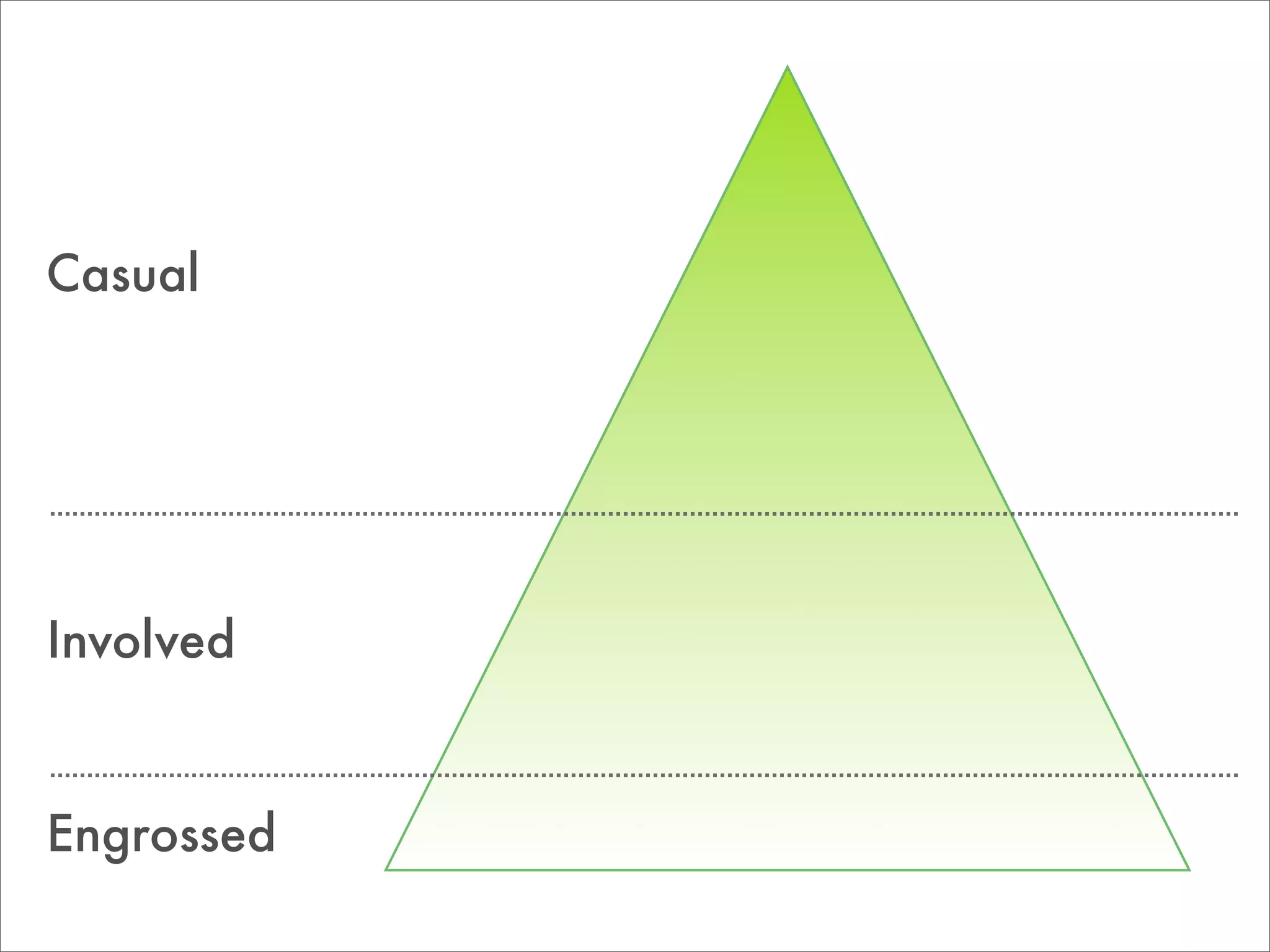 Design for being in the world