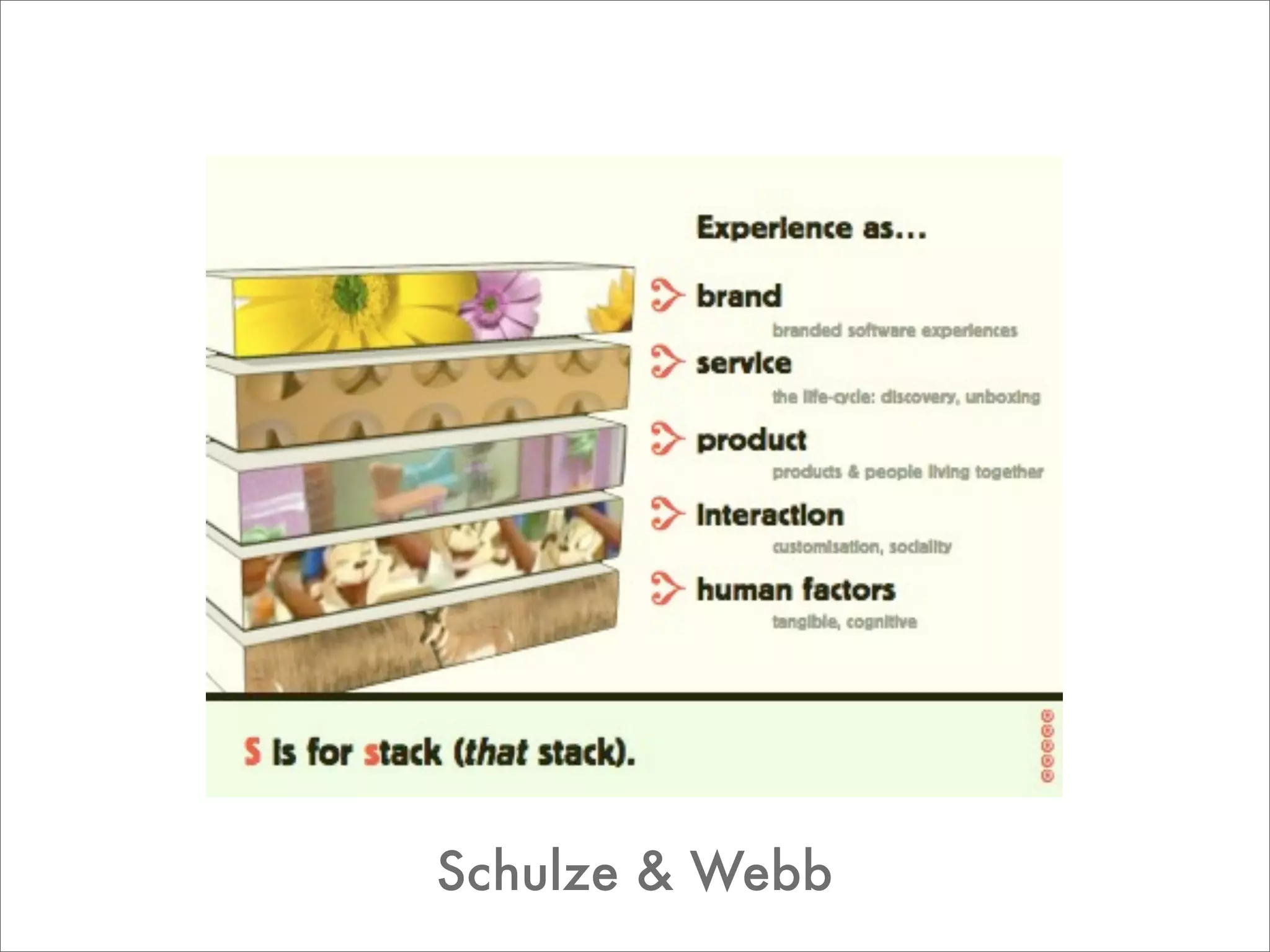 Design for being in the world