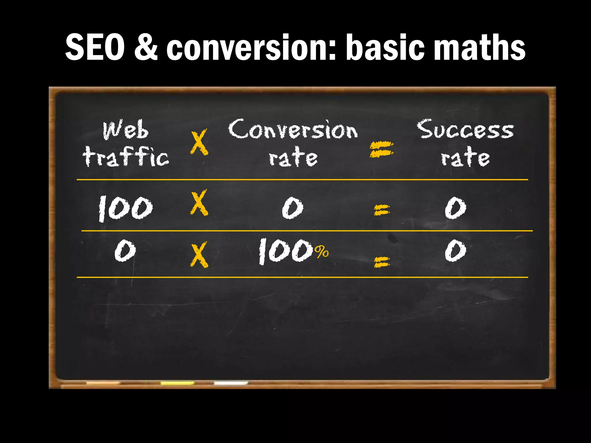 SEO & conversion: basic maths
   Web
 traffic   X   Conversion
                 rate       =   Success
                                  rate
  100 X            0        =     0
   0 X           100%       =     0
 