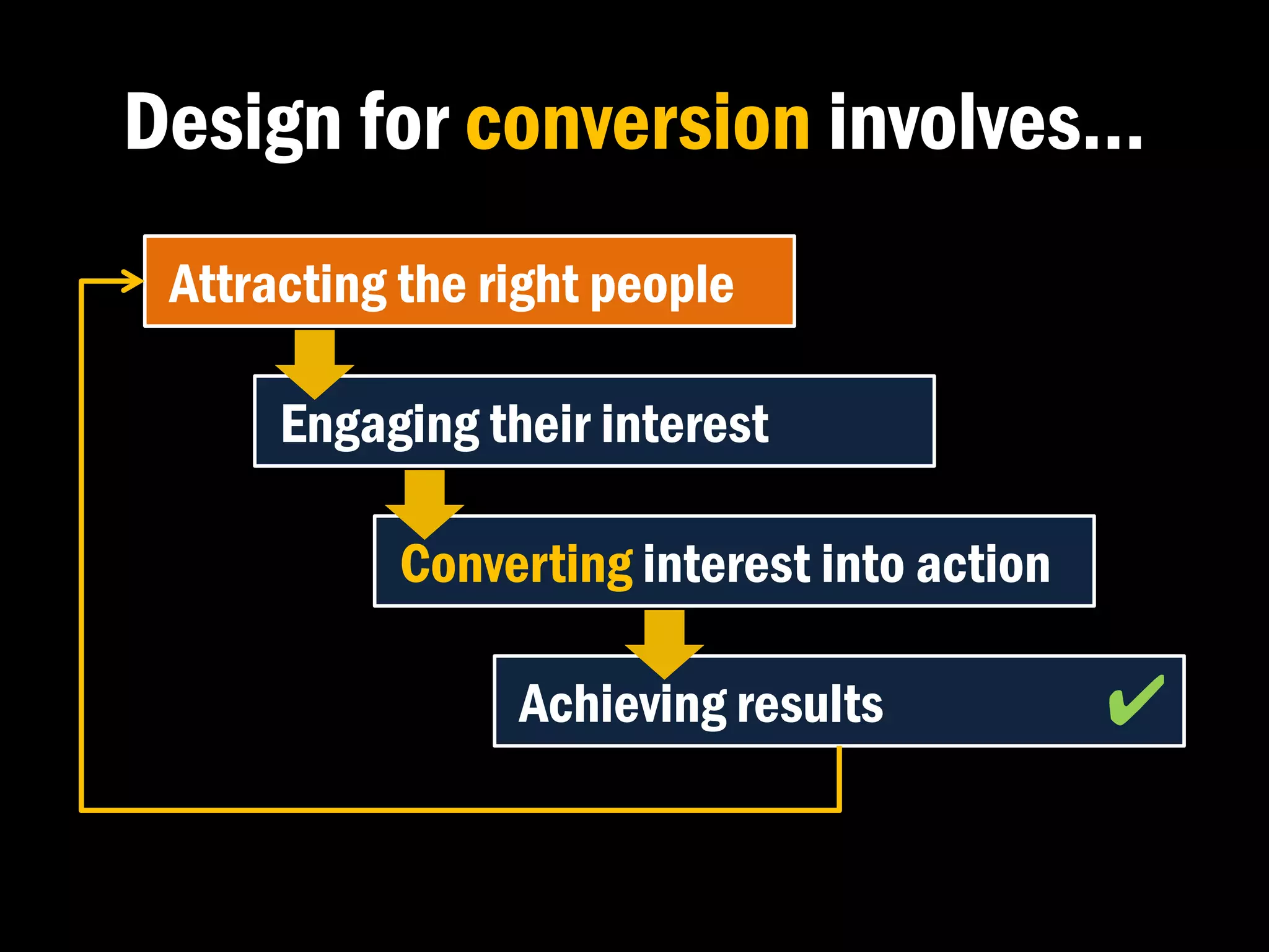 Design for conversion involves…
 Attracting the right people

      Engaging their interest

           Converting interest into action

                 Achieving results           ✔�
 