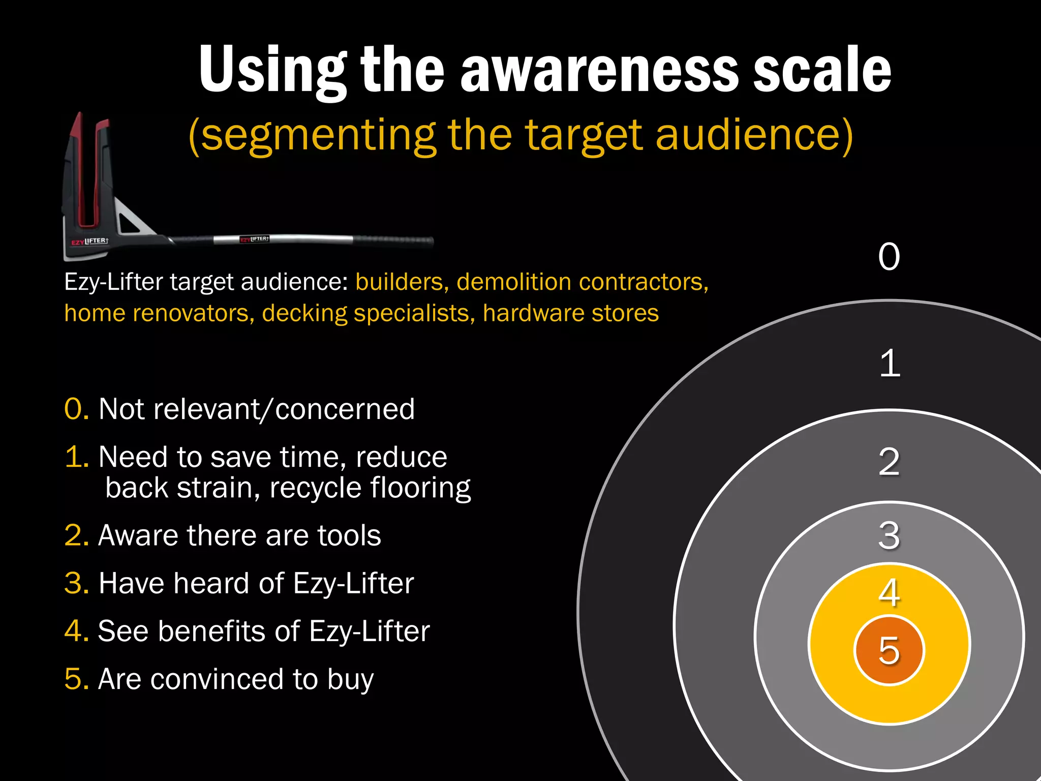 Using the awareness scale
           (segmenting the target audience)

Ezy-Lifter target audience: builders, demolition contractors,
                                                                0
home renovators, decking specialists, hardware stores

                                                                1
0. Not relevant/concerned
1. Need to save time, reduce                                    2
   back strain, recycle flooring
2. Aware there are tools                                        3
3. Have heard of Ezy-Lifter                                     4
4. See benefits of Ezy-Lifter
                                                                5
5. Are convinced to buy
 