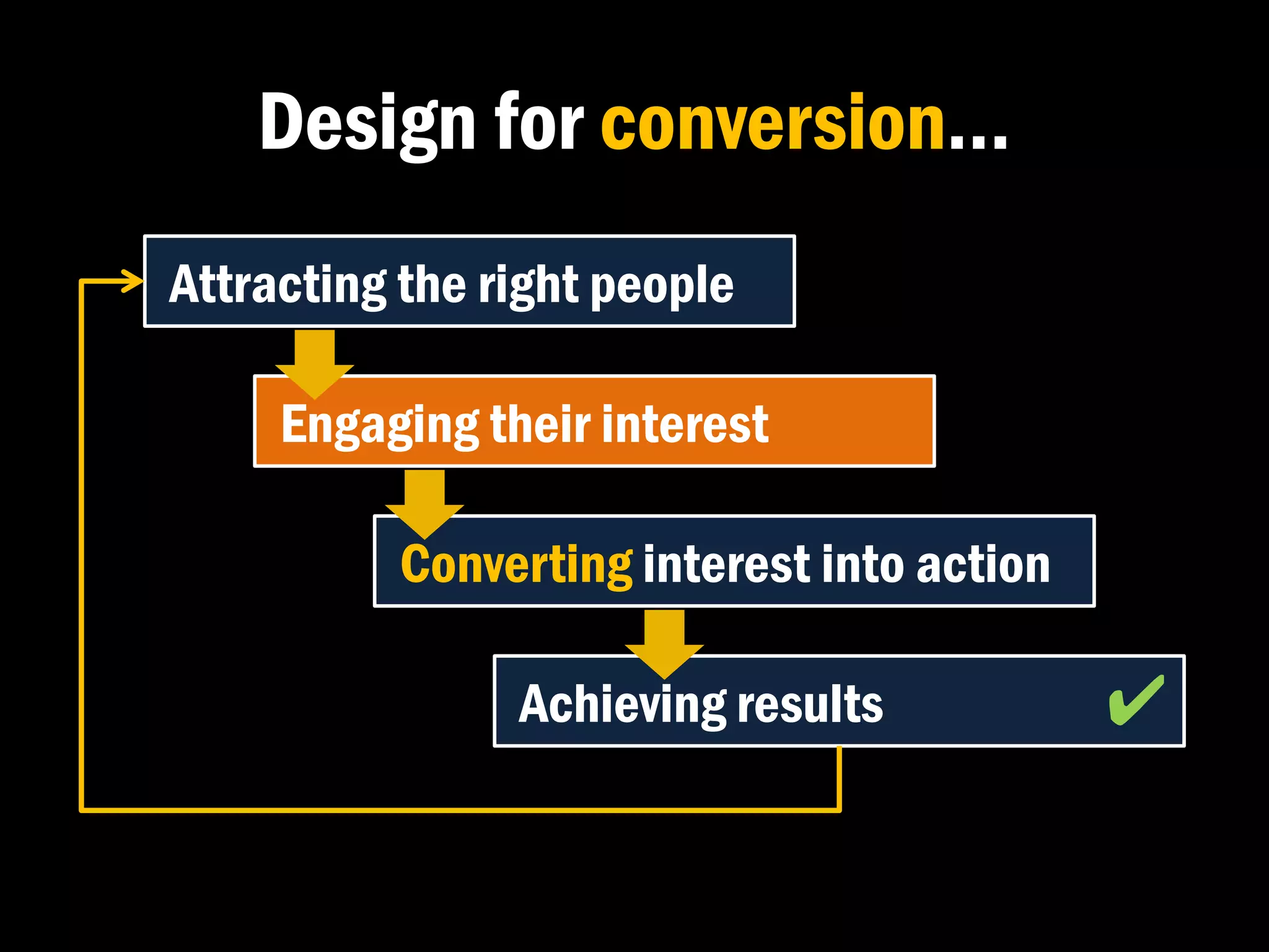 Design for conversion…
Attracting the right people

     Engaging their interest

          Converting interest into action

                Achieving results           ✔�
 