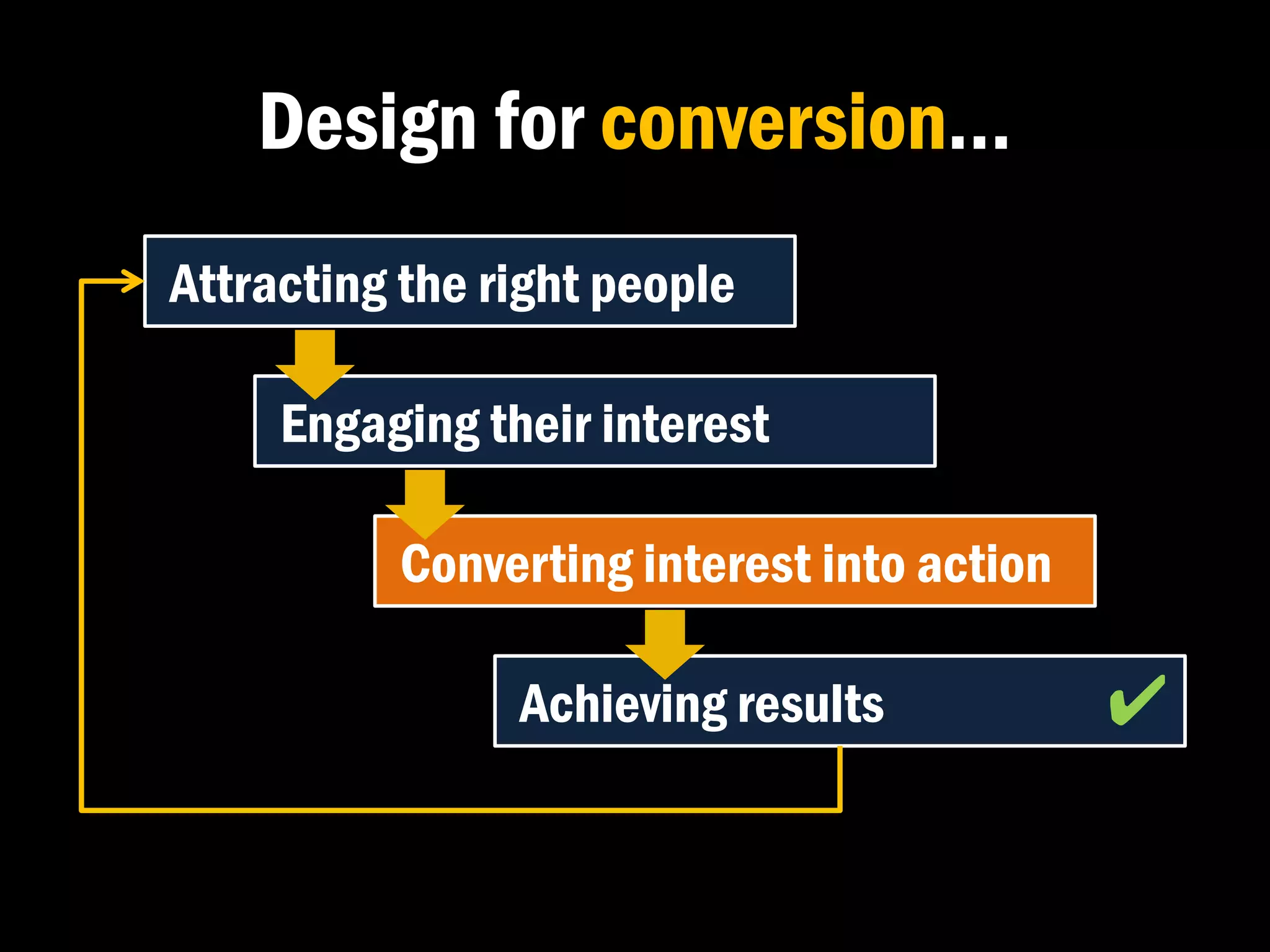 Design for conversion…
Attracting the right people

     Engaging their interest

          Converting interest into action

                Achieving results           ✔�
 