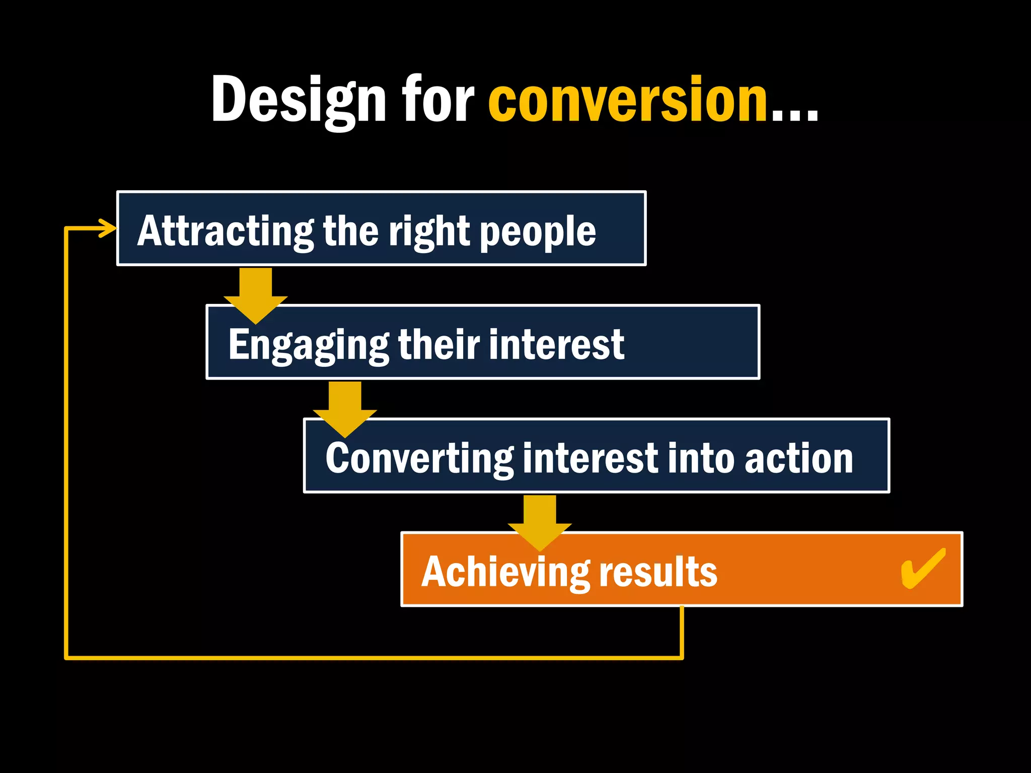 Design for conversion…
Attracting the right people

     Engaging their interest

          Converting interest into action

                Achieving results           ✔�
 