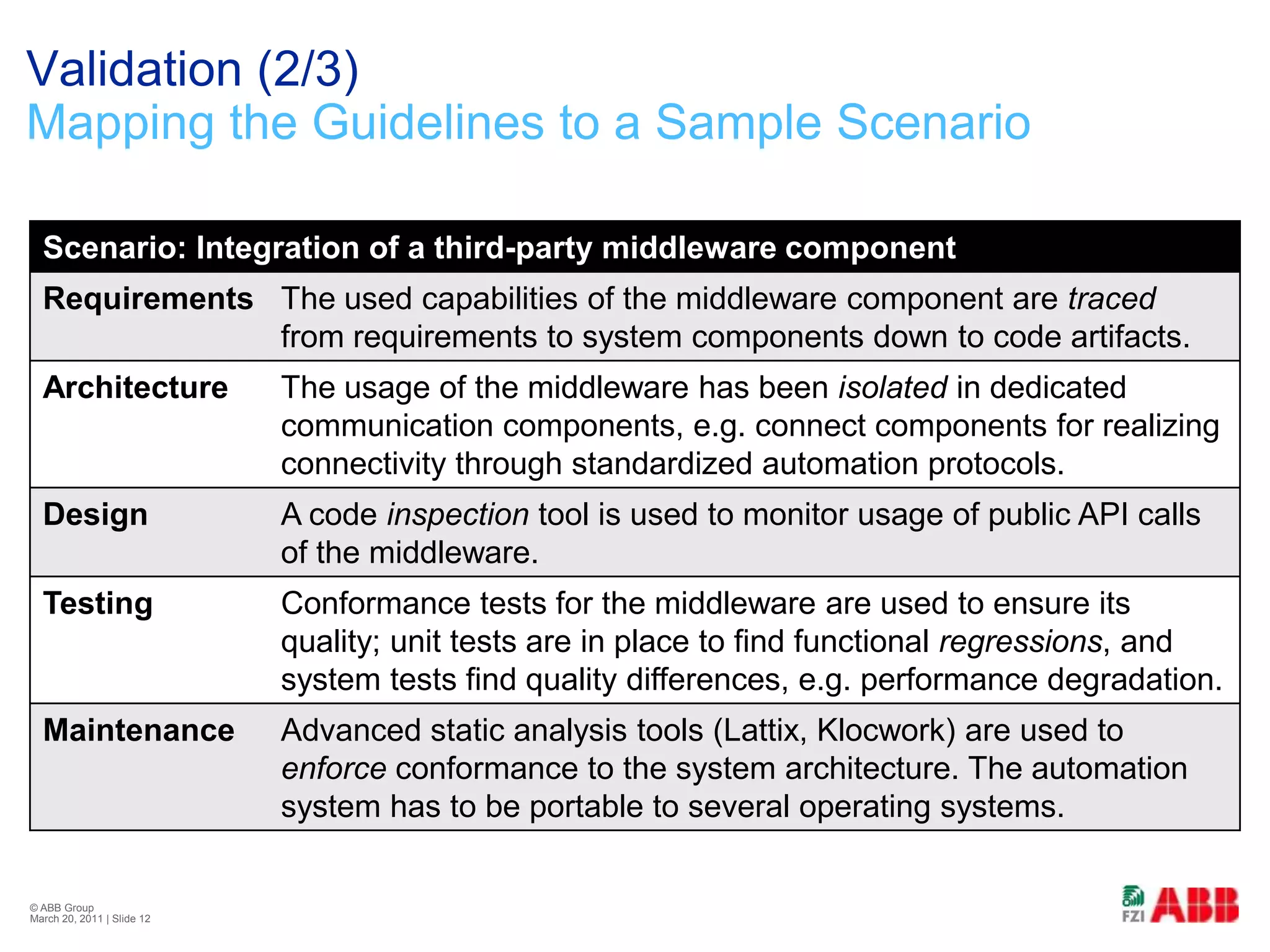 Validation (2/3)Mapping the Guidelines to a Sample Scenario© ABB Group February 21, 2011 | Slide 12