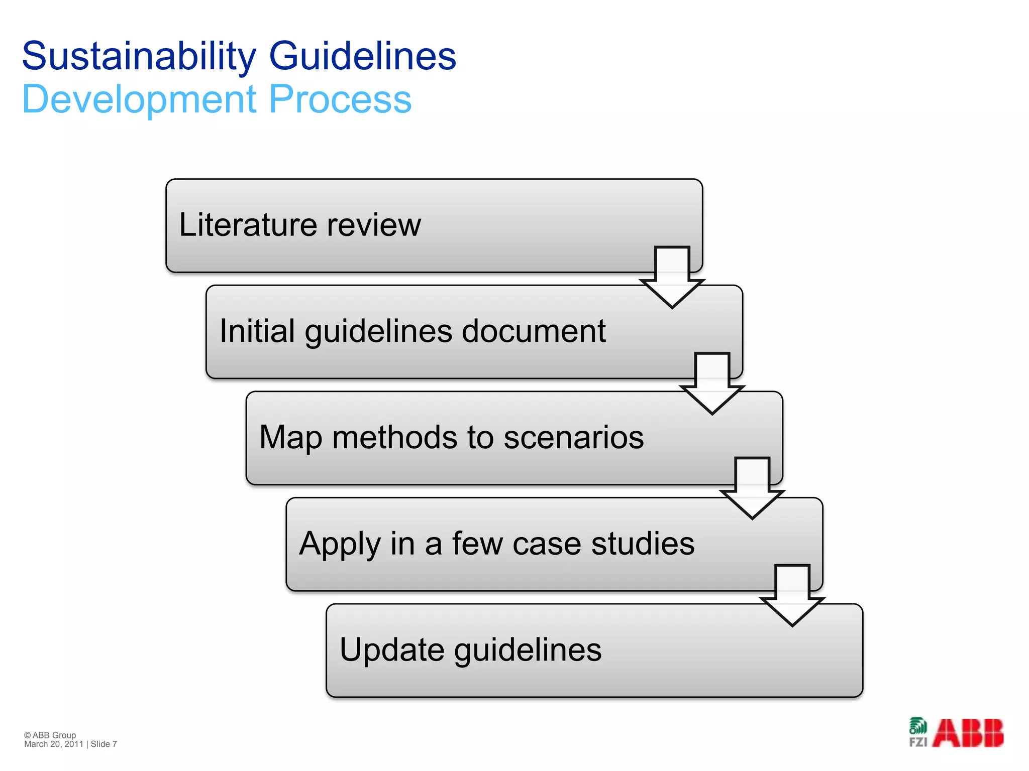 Sustainability GuidelinesDevelopment Process© ABB Group February 21, 2011 | Slide 7
