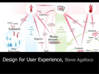 Design for User Experience,  Steve Agalloco 