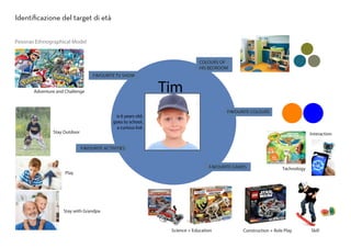 Identificazione del target di età
Pesonas Ethnographical Model
Interaction
Technology
SkillScience + Education
Stay Outdoor
Adventure and Challenge
Stay with Grandpa
Play
Construction + Role Play
FAVOURITE ACTIVITIES
FAVOURITE COLOURS
FAVOURITE GAMES
FAVOURITE TV SHOW
COLOURS OF
HIS BEDROOM
Tim
is 6 years old,
goes to school,
a curious kid.
 