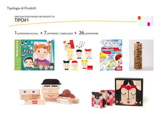 Tipologie di ProdottiTipologie di Prodotti
1.ESPRESSIONI FACCIALI + 7.DIFFERENZE / SOMIGLIANZE + 26.SOVRAPPORRE
AREE EDUCATIVE PRESENTI NEI PRODOTTI DI
TIPO#1
 