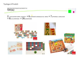 Tipologie di Prodotti
2. ASSOCIAZIONE NUMERI / QUANTITA’ + 6.CONFRONTO GRANDEZZE (PIU’/ MENO) + 7.DIFFERENZE / SOMIGLIANZE
+ 8.A CHI APPARTIENE? + 26.SOVRAPPORRE
AREE EDUCATIVE PRESENTI NEI PRODOTTI DI
TIPO#2
 