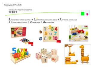 Tipologie di ProdottiTipologie di Prodotti
2. ASSOCIAZIONE NUMERI / QUANTITA’ + 6.CONFRONTO GRANDEZZE (PIU’/ MENO) + 7.DIFFERENZE / SOMIGLIANZE
+ 8.OGNI COSA A SUO POSTO + 25.INCASTRARE + 26.SOVRAPPORRE
AREE EDUCATIVE PRESENTI NEI PRODOTTI DI
TIPO#3
 