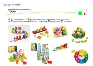 Tipologie di Prodotti
3. SUCCESSIONI NUMERICHE + 6.CONFRONTO GRANDEZZE (PIU’/ MENO , GRANDE / PICCOLO , ALTO / BASSO)
+ 7.DIFFERENZE / SOMIGLIANZE + 8.OGNI COSA A SUO POSTO + 25.INCASTRARE + 26.SOVRAPPORRE
AREE EDUCATIVE PRESENTI NEI PRODOTTI DI
TIPO#4
 
