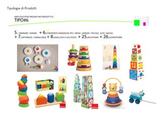 Tipologie di Prodotti
5. ORDINARE / SERIARE + 6.CONFRONTO GRANDEZZE (PIU’/ MENO , GRANDE / PICCOLO , ALTO / BASSO)
+ 7.DIFFERENZE / SOMIGLIANZE + 8.OGNI COSA A SUO POSTO + 25.INCASTRARE + 26.SOVRAPPORRE
AREE EDUCATIVE PRESENTI NEI PRODOTTI DI
TIPO#6
 