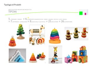 Tipologie di ProdottiTipologie di Prodotti
5. ORDINARE / SERIARE + 6.CONFRONTO GRANDEZZE (PIU’/ MENO , GRANDE / PICCOLO , ALTO / BASSO)
+ 7.DIFFERENZE / SOMIGLIANZE + 8.OGNI COSA A SUO POSTO + 25.INCASTRARE + 26.SOVRAPPORRE
AREE EDUCATIVE PRESENTI NEI PRODOTTI DI
TIPO#6
 