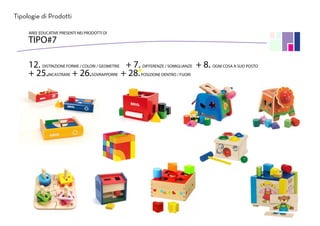 Tipologie di Prodotti
12. DISTINZIONE FORME / COLORI / GEOMETRIE + 7. DIFFERENZE / SOMIGLIANZE + 8. OGNI COSA A SUO POSTO
+ 25.INCASTRARE + 26.SOVRAPPORRE + 28.POSIZIONE DENTRO / FUORI
AREE EDUCATIVE PRESENTI NEI PRODOTTI DI
TIPO#7
 