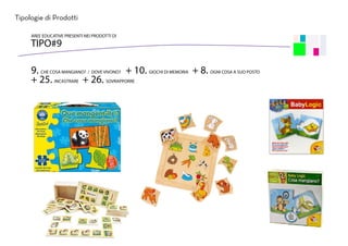 Tipologie di Prodotti
9. CHE COSA MANGIANO? / DOVE VIVONO? + 10. GIOCHI DI MEMORIA + 8. OGNI COSA A SUO POSTO
+ 25. INCASTRARE + 26. SOVRAPPORRE
AREE EDUCATIVE PRESENTI NEI PRODOTTI DI
TIPO#9
 