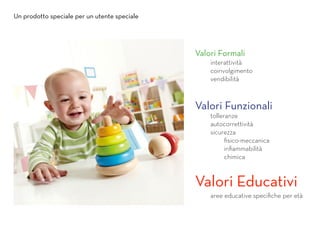 Un prodotto speciale per un utente speciale
interattività
coinvolgimento
vendibilità
tolleranze
autocorrettività
sicurezza
	fisico-meccanica
	infiammabilità	
	chimica
aree educative specifiche per età
Valori Formali
Valori Educativi
Valori Funzionali
 
