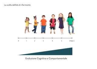 La scelta dell’età di riferimento
Evoluzione Cognitiva e Comportamentale
 