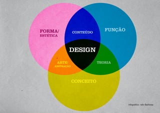 TEORIA
FUNÇÃOFORMA/
ESTÉTICA
ARTE/
ABSTRAÇÃO
CONCEITO
DESIGN
CONTEÚDO
infográfico: rafo Barbosa
 