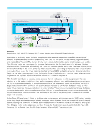 Design-Guide-to-Run-VMware-NSX-with-Cisco-ACI-white-paper.pdf