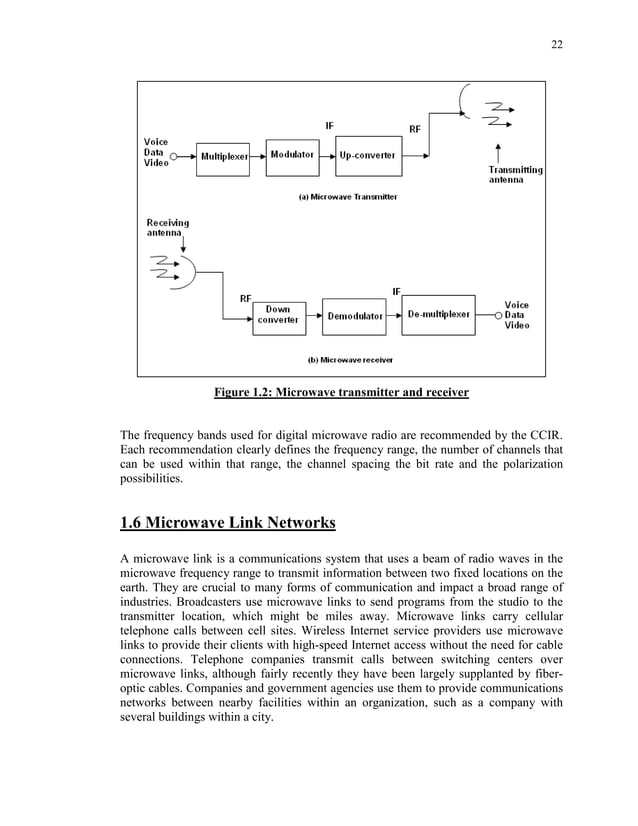 Design horn-antenna using hfss | PDF