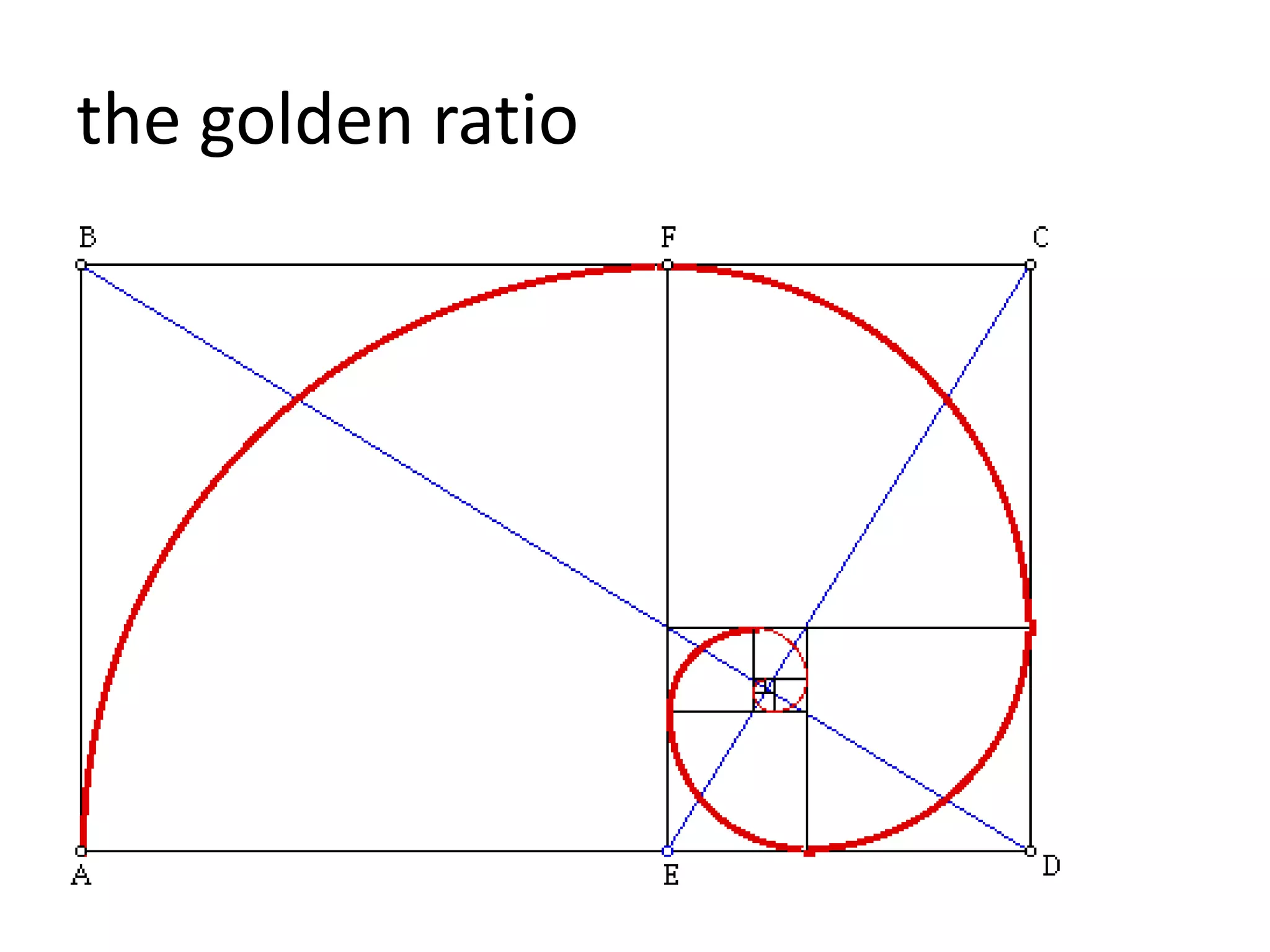 the golden ratio
 
