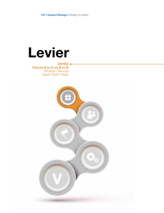 Impact Design Design  Impact114
OFFRE
Clients B to C ou B to B
Produit / Service
Hard / Soft / Pack
Levier
 