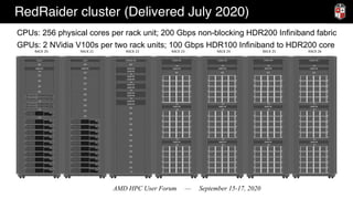 AMD HPC User Forum — September 15-17, 2020
RedRaider cluster (Delivered July 2020)
CPUs: 256 physical cores per rack unit; 200 Gbps non-blocking HDR200 Infiniband fabric
GPUs: 2 NVidia V100s per two rack units; 100 Gbps HDR100 Infiniband to HDR200 core
 