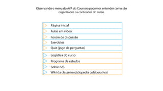 Observando o menu do AVA do Coursera podemos entender como são
organizados os conteúdos do curso.
Página inicial
Aulas em vídeo
Forúm de discussão
Exercícios
Quiz (jogo de perguntas)
Logística do curso
Programa de estudos
Sobre nós
Wiki da classe (enciclopedia colaborativa)
 