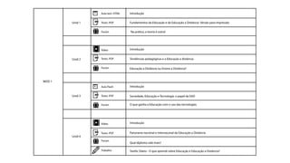 Unid 1
Unid 2
Unid 3
MOD 1
Unid 4
Introdução
Texto .PDF
Forúm
Forúm
Aula text .HTML
Introdução
Fundamentos da Educação e da Educação a Distância- Versão para impressão
Tendências pedagógicas e a Educação a distância
Educação a Distância ou Ensino a Distância?
Introdução
Sociedade, Educação e Tecnologia: o papel da EAD
O que ganha a Educação com o uso das tecnologias
Introdução
Panorama nacional e internaconal da Educação a Distância
Qual diploma vale mais?
Tarefa: Diário - O que aprendi sobre Educação e Educação a Distância?
Na prática, a teoria é outra!
Texto .PDF
Vídeo
Vídeo
Texto .PDF
Texto .PDF
Trabalho
Forúm
Forúm
Aula Flash.flv
 