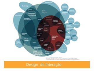 Design de Interação
 