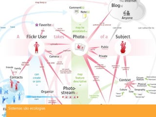 Sistemas são ecologias
 