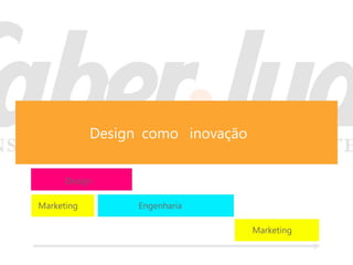 Design como inovação


      Design

Marketing         Engenharia

                                   Marketing
 