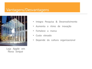 Vantagens/Desvantagens

                • Integra Pesquisa & Desenvolvimento
                • Aumenta o ritmo de inovação
                • Fortalece a marca
                • Custo elevado
                • Depende da cultura organizacional


Loja Apple em
 Nova Iorque
 