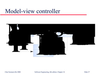 Design Issue(Reuse) in Software Engineering SE14 | PPT