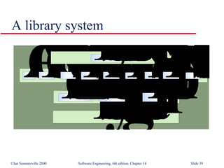 Design Issue(Reuse) in Software Engineering SE14 | PPT