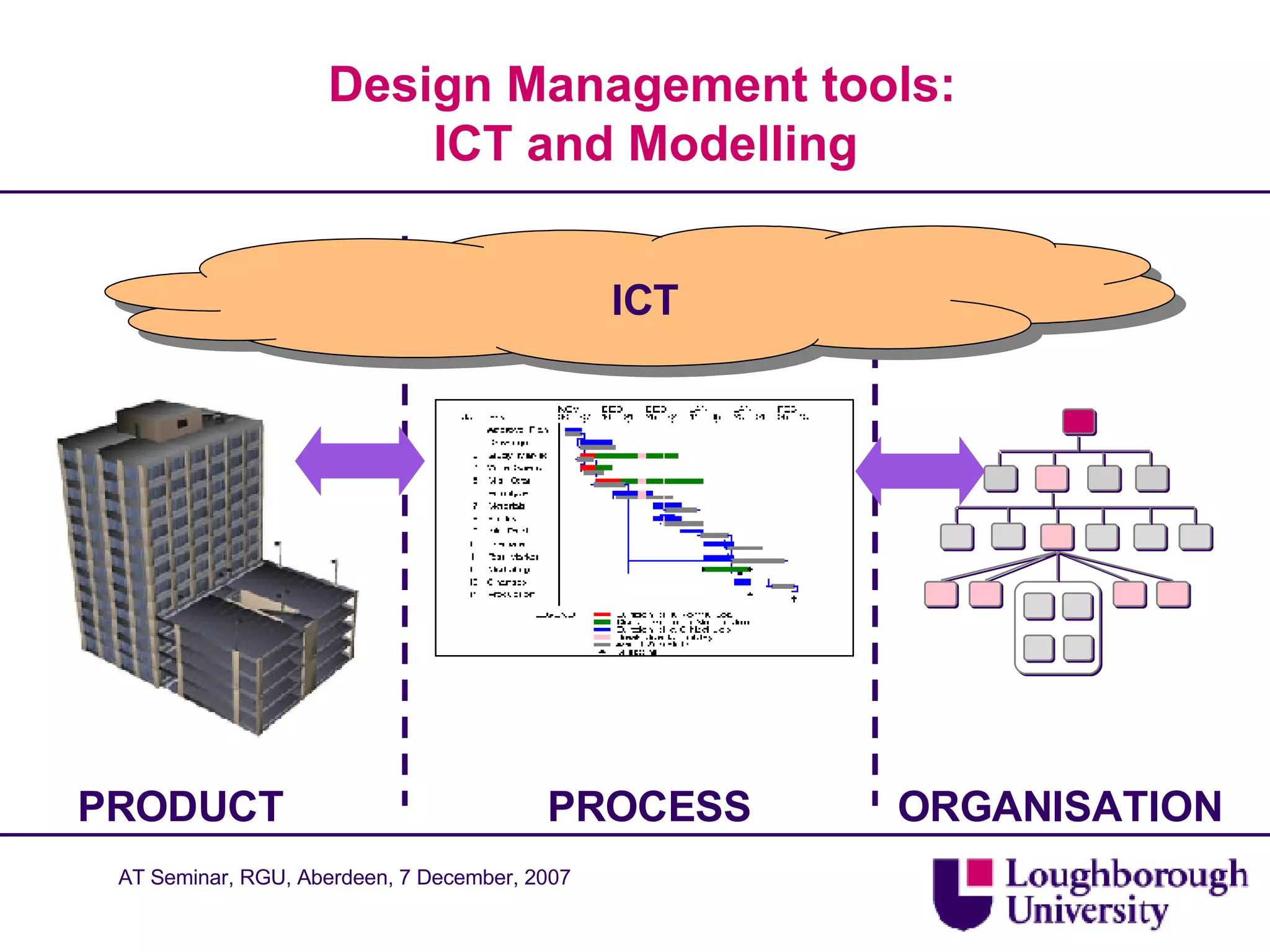Design Management tools: ICT and Modelling PRODUCT PROCESS ORGANISATION ICT 