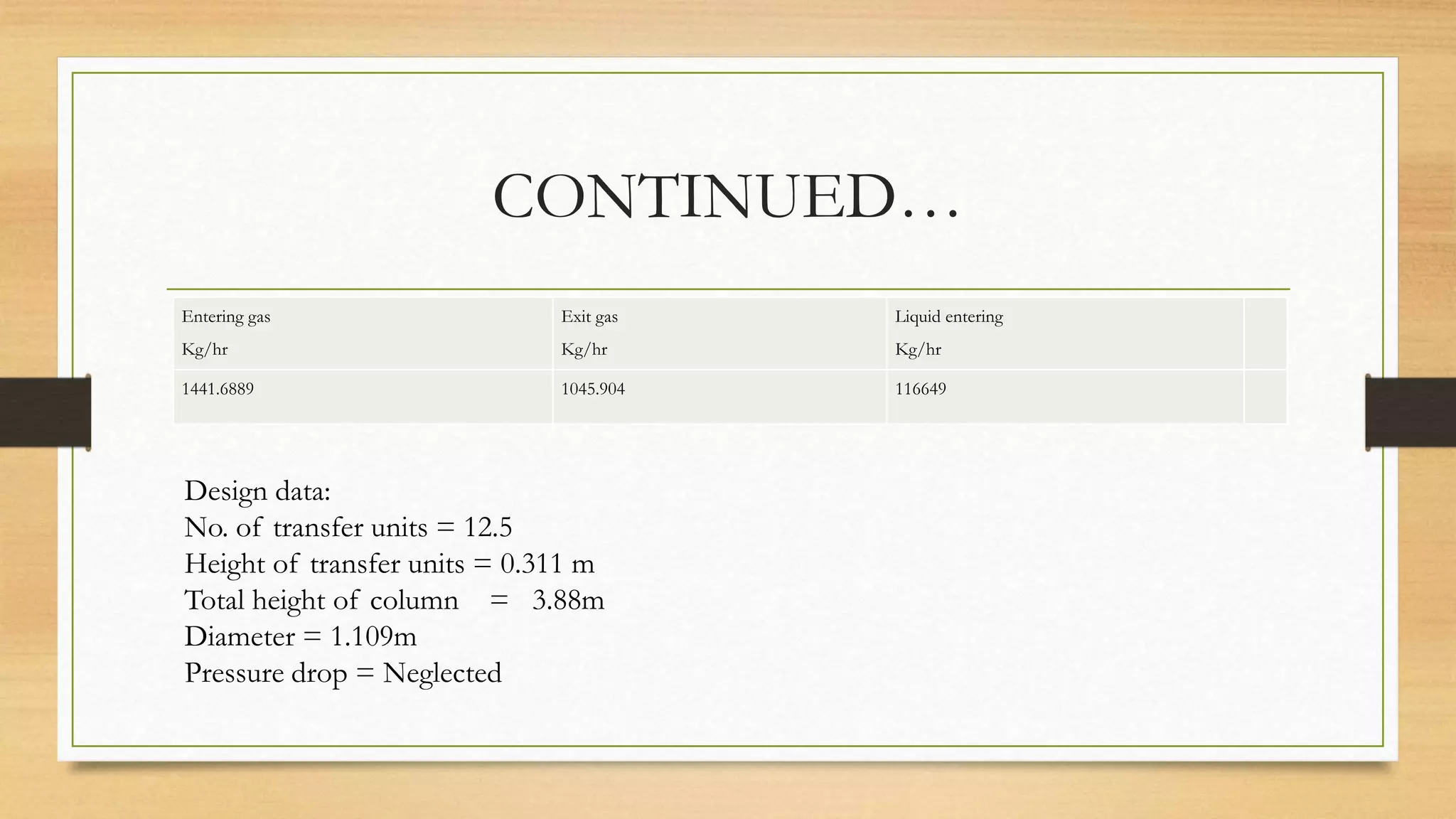 CONTINUED…
Entering gas
Kg/hr
Exit gas
Kg/hr
Liquid entering
Kg/hr
1441.6889 1045.904 116649
Design data:
No. of transfer units = 12.5
Height of transfer units = 0.311 m
Total height of column = 3.88m
Diameter = 1.109m
Pressure drop = Neglected
 