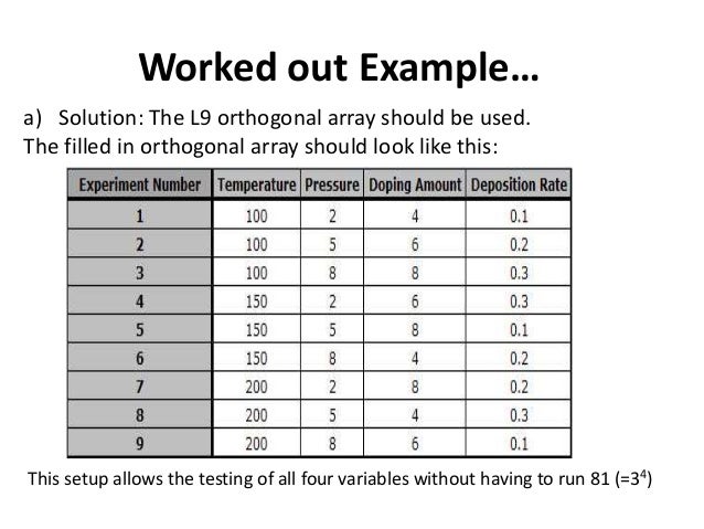 The Taguchi Method Design-of-experiments-using-taguchi-methods.ppt