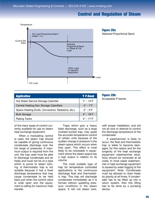 25
Control and Regulation of Steam
25
Figure 20a
Selected Proportional Band
of the many types of control cur-
rently available for use on steam
heat exchange equipment.
	 When a modulating control
is used, the steam trap should
be capable of giving continuous
condensate discharge over the
full range of pressures. If maxi-
mum output is required from the
unit, the trap used must be able
to discharge condensate and air
freely and must not be of a type
which is prone to steam lock-
ing. A thermostatic trap is not
suitable because it has a fixed
discharge temperature that may
cause condensate to be held
back just when the control valve
is wide open and the equip-
ment is calling for maximum heat
transfer.
	 Traps which give a heavy
blast discharge, such as a large
inverted bucket trap, may upset
the accurate temperature control
of certain units because of the
sudden change in pressure in the
steam space which occurs when
they open. This effect is most
likely to be noticeable in equip-
ment where the steam space has
a high output in relation to its
volume.
	 The most suitable type of
trap for temperature controlled
applications is the continuous
discharge float and thermostat-
ic trap. This trap will discharge
condensate immediately as it is
formed without upsetting pres-
sure conditions in the steam
space. It will not steam lock,
Figure 20b
Acceptable P-bands
with proper installation, and will
not air lock or attempt to control
the discharge temperature of the
condensate.
	 If waterhammer is likely to
occur, the float and thermostatic
trap is liable to become dam-
aged, for this reason and for the
longevity of the heat exchange
equipment waterhammer situa-
tions should be corrected at all
costs. In most cases waterham-
mer in heat exchange equipment
is caused by water logging of the
equipment. Note: Condensate
must be allowed to drain freely
by gravity at all times. If conden-
sate has to be lifted up into a
return system, then this lifting
has to be done by a pumping
device.
Control Set
Value
Temperature
0% Load Proportional Band
(offset = 0°)
Selected
Proportional Band
or Offset at Full
Load
100% Load
for Specific
Application
0% Load
Application	 °F P-Band
Hot Water Service Storage Calorifier	 7° - 14°F
Central Heating Non Storage Calorifiers	 4° - 7°F
Space Heating (Coils, Convectors, Radiators, etc.)	 2° - 5°F
Bulk Storage	 4° - 18°F
Plating Tanks	 4° - 11°F
Load
Mountain States Engineering  Controls | 303-232-4100 | www.mnteng.com
 