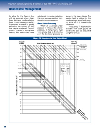52
Condensate Management
6000
3000
4000
2000
1000
600
100
66
50
33
50,000
30,000
20,000
10,000
8000
20
30
40
50
60
80
100
200
300
500
800
1000
2000
3000
5000
FlashSteamFlowrate(lb/h)
Velocity
(ft/sec)
Velocity
(ft/min)
Pressure
in
condensate
line
or
flash
tank
(psig)
Pipe Size (schedule 40)
A
D
E
C
Recommended
Service
Condensate Return
Line Sizing
Vent Pipe Sizing
Flash Tank
Diameter Sizing
10
17
2830
24
26
20
18
16
14
12
10
8 6 5 4 3
2-1/2
2
1-1/2
1-1/4
1 3/4
1/2
B
100
80
60
40
30
20
10
5
0
100
80
60
40
30
20
10
5
0
100
80
60
40
30
20
10
5
0
Multiply chart velocity
by factor below
to get velocity
in schedule 80 pipe
Pipe Size
1/2
3/4  1
1-1/4  1-1/2
2  3
4 to 24
26 to 30
Factor
1.30
1.23
1.15
1.12
1.1
1.0
10
Figure 50: Condensate Line Sizing Chart
to allow for the flashing that
will be expected when steam
traps discharge condensate into
lower pressure systems. A chart
is provided to assist in quickly
estimating the amount of flash
that can be produced. The vol-
umetric change of condensate
flashing into steam may cause
substantial increasing velocities
that may damage existing con-
densate recovery systems.
Flash Steam Recovery
	 When hot condensate under
pressure is released to a lower
pressure, its temperature must
very quickly drop to the boiling
point for the lower pressure as
shown in the steam tables. The
surplus heat is utilized by the
condensate as latent heat caus-
ing some of it to re-evaporate
into steam.
	 The quantity of “flash steam”
available from each pound of
condensate can be calculated
using this formula:
Mountain States Engineering  Controls | 303-232-4100 | www.mnteng.com
 