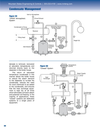 60
Condensate Management
densate is removed, recovered
at saturation temperatures and
returned directly back to the
deaerator in the boiler house.
	 The return of saturated
temperature condensate in this
manner allows the boiler house
to reduce the steam demand
to the deaerator to re-heat the
condensate, reduces the need
for more chemicals to be added
to the condensate, and ensures
that the heat exchange equip-
ment is kept dry at all times
which eliminates corrosion attack
and potential coil freezing. In the
majority of applications, these
“closed” systems are dedicated
systems to a single piece of
equipment.
Figure 59
“OPEN” Atmospheric
System
Pump Exhaust
Vent to Atmosphere
Receiver
Pressure
Powered
Pump
Inlet Strainer
Filling Head
Condensate to Pump Operating Steam
or Gas Supply
Steam Trap
When Steam
Supply is
Used Height (H)
Figure 60
“Closed” System
Heat
Exchanger
Air Vent
Temperature
Control
Steam Supply
Condensate
Return Line
Pressure
Powered
Pump
Float
Type
Steam
Trap
Mountain States Engineering  Controls | 303-232-4100 | www.mnteng.com
 