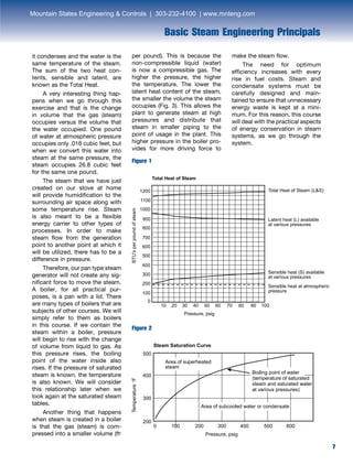 7
Basic Steam Engineering Principals
7
it condenses and the water is the
same temperature of the steam.
The sum of the two heat con-
tents, sensible and latent, are
known as the Total Heat.
	 A very interesting thing hap-
pens when we go through this
exercise and that is the change
in volume that the gas (steam)
occupies versus the volume that
the water occupied. One pound
of water at atmospheric pressure
occupies only .016 cubic feet, but
when we convert this water into
steam at the same pressure, the
steam occupies 26.8 cubic feet
for the same one pound.
	 The steam that we have just
created on our stove at home
will provide humidification to the
surrounding air space along with
some temperature rise. Steam
is also meant to be a flexible
energy carrier to other types of
processes. In order to make
steam flow from the generation
point to another point at which it
will be utilized, there has to be a
difference in pressure.	
Therefore, our pan type steam
generator will not create any sig-
nificant force to move the steam.
A boiler, for all practical pur-
poses, is a pan with a lid. There
are many types of boilers that are
subjects of other courses. We will
simply refer to them as boilers
in this course. If we contain the
steam within a boiler, pressure
will begin to rise with the change
of volume from liquid to gas. As
this pressure rises, the boiling
point of the water inside also
rises. If the pressure of saturated
steam is known, the temperature
is also known. We will consider
this relationship later when we
look again at the saturated steam
tables.
	 Another thing that happens
when steam is created in a boiler
is that the gas (steam) is com-
pressed into a smaller volume (ft3
per pound). This is because the
non-compressible liquid (water)
is now a compressible gas. The
higher the pressure, the higher
the temperature. The lower the
latent heat content of the steam,
the smaller the volume the steam
occupies (Fig. 3). This allows the
plant to generate steam at high
pressures and distribute that
steam in smaller piping to the
point of usage in the plant. This
higher pressure in the boiler pro-
vides for more driving force to
make the steam flow.
	 The need for optimum
efficiency increases with every
rise in fuel costs. Steam and
condensate systems must be
carefully designed and main-
tained to ensure that unnecessary
energy waste is kept at a mini-
mum. For this reason, this course
will deal with the practical aspects
of energy conservation in steam
systems, as we go through the
system.
Total Heat of Steam
Total Heat of Steam (L&S)1200
1100
1000
900
800
700
600
500
400
300
200
100
0
10 20 30 40 50 60 70 80 90 100
Latent heat (L) available
at various pressures
Sensible heat (S) available
at various pressures
Sensible heat at atmospheric
pressure
BTU’sperpoundofsteam
Pressure, psig
Steam Saturation Curve
Temperature°F
Pressure, psig
500
400
300
200
1000 200 300 400 500 600
Area of subcooled water or condensate
Area of superheated
steam
Boiling point of water
(temperature of saturated
steam and saturated water
at various pressures)
Total Heat of Steam
Total Heat of Steam (L&S)1200
1100
1000
900
800
700
600
500
400
300
200
100
0
10 20 30 40 50 60 70 80 90 100
Latent heat (L) available
at various pressures
Sensible heat (S) available
at various pressures
Sensible heat at atmospheric
pressure
BTU’sperpoundofsteam
Pressure, psig
Steam Saturation Curve
Temperature°F
Pressure, psig
500
400
300
200
1000 200 300 400 500 600
Area of subcooled water or condensate
Area of superheated
steam
Boiling point of water
(temperature of saturated
steam and saturated water
at various pressures)
Figure 1
Figure 2
Mountain States Engineering & Controls | 303-232-4100 | www.mnteng.com
 