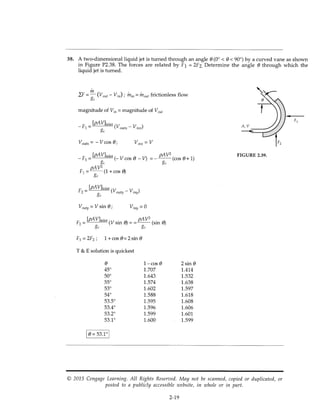 Design of Fluid Thermal Systems 4th Edition by William S Janna solution ...